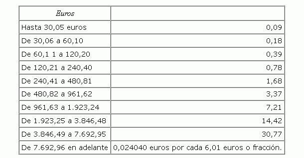 ITP en alquileres: ¿Qué sucede si no lo pago? ¿Puedo reclamar si lo considero injusto?