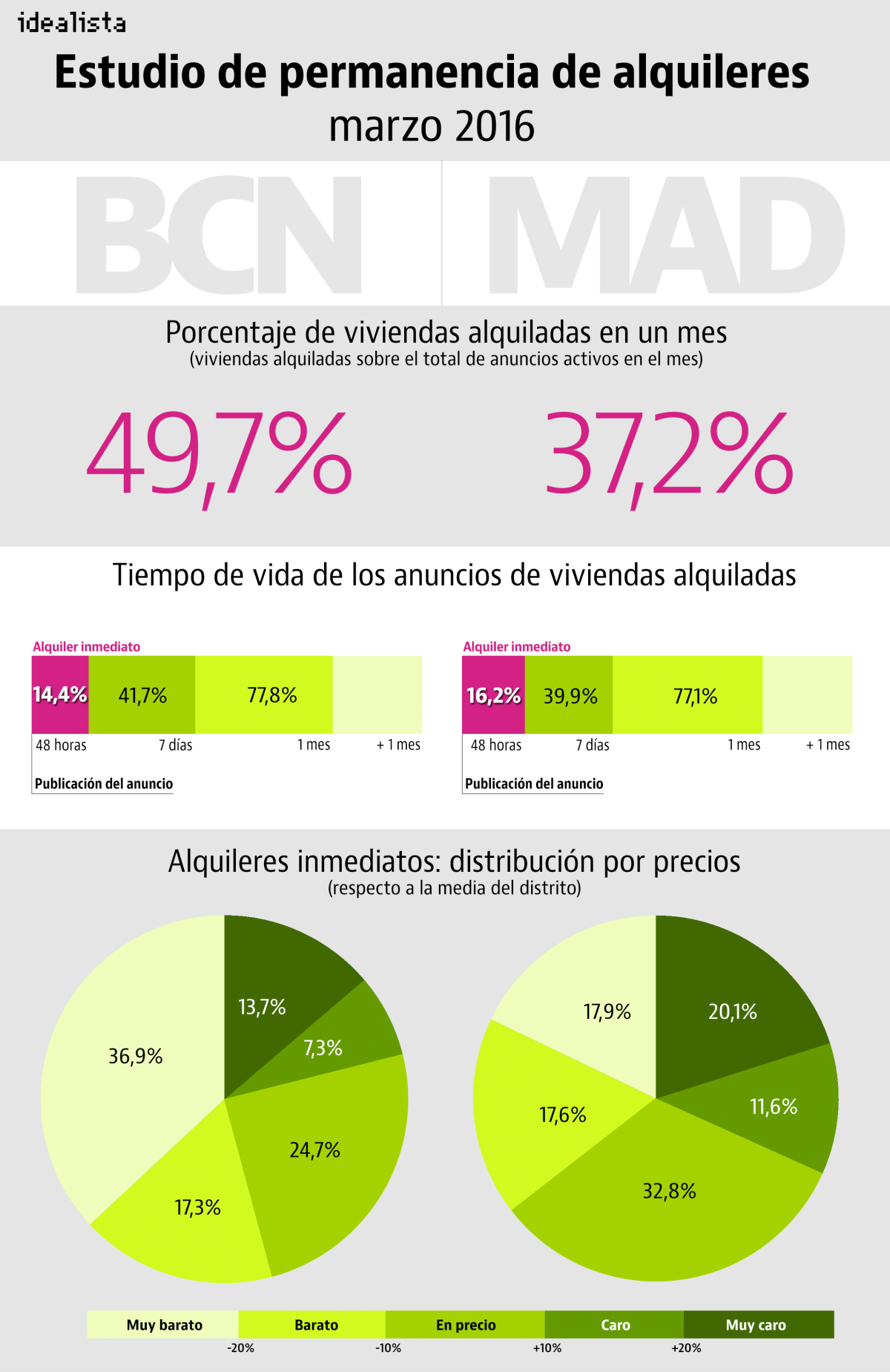 alquiler_inmediato_2