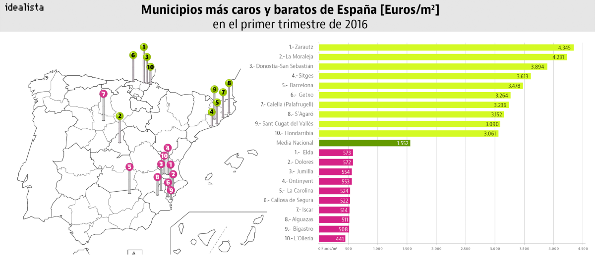 informe_precios_abril_2016_02