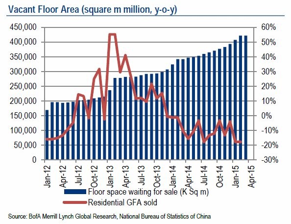 Imagen del día: terrenos aún sin vender y suelo residencial ya vendido en China