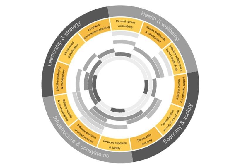 Sin electricidad, sin internet... ¿Está preparada tu ciudad para una catástrofe?