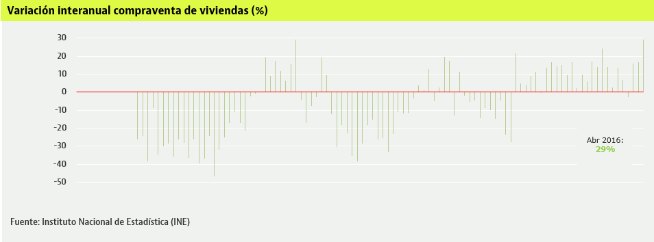 comrpaventa-ine-abril2