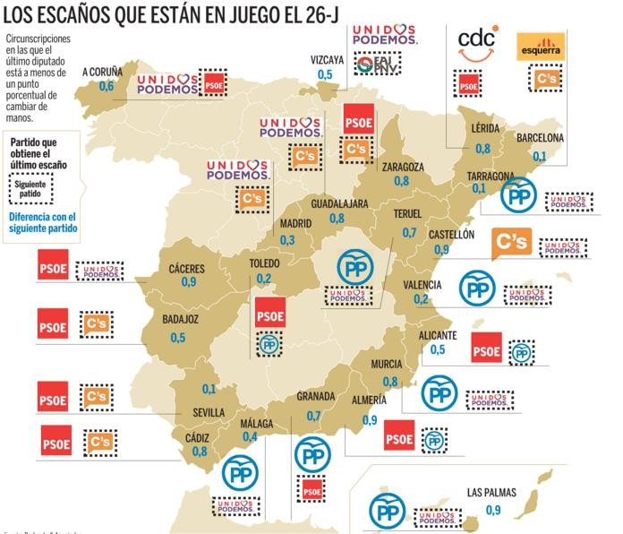 Imagen del día: los escaños que pueden cambiar de manos y ser decisivos el 26J