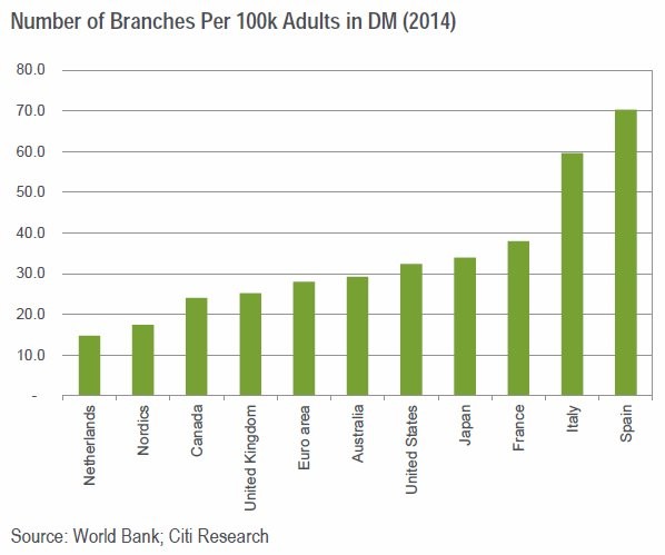 Imagen del día: las oficinas bancarias abiertas en las principales economías mundiales