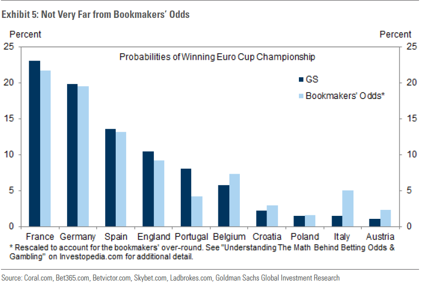 Imagen del día: las predicciones para la Eurocopa 2016