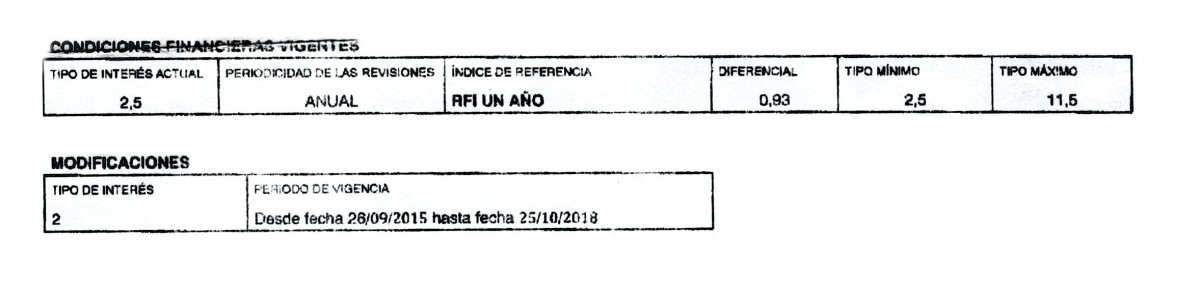 Las artimañas de los bancos para no devolver lo cobrado de más por las cláusulas suelo