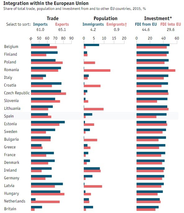 Imagen del día: la influencia de la Unión Europea dentro de los países miembros