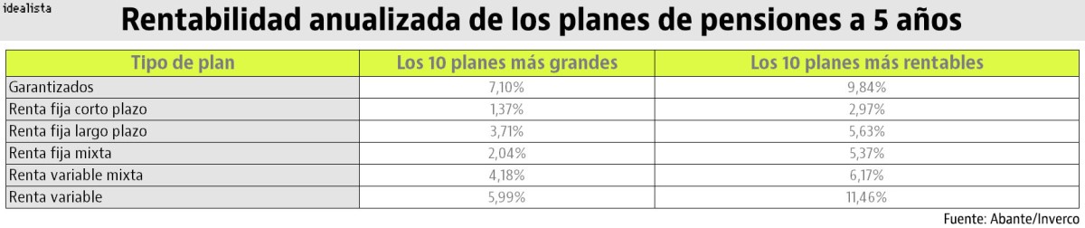 Tres errores garrafales que cometemos los españoles al invertir de cara a la jubilación