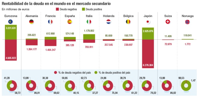BBVA Research fía la recuperación de la economía española al poder del BCE