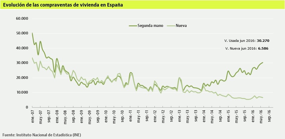 compraventa-ine-junio