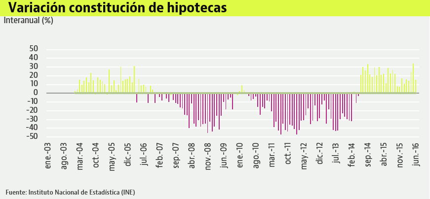 concesion-hipotecas-junio