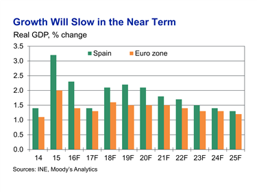 Moody’s: España crecerá más que la eurozona durante toda una década