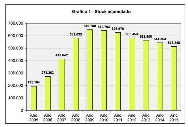 Mapa del stock de vivienda nueva por provincias: baja un 21% desde máximos de 2009