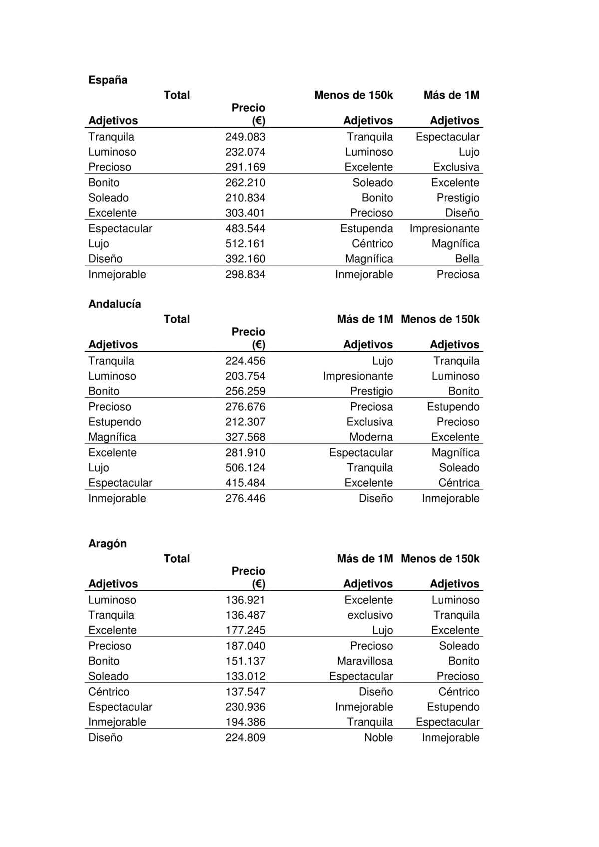 adjetivos_mas_usados_por_ccaa-1