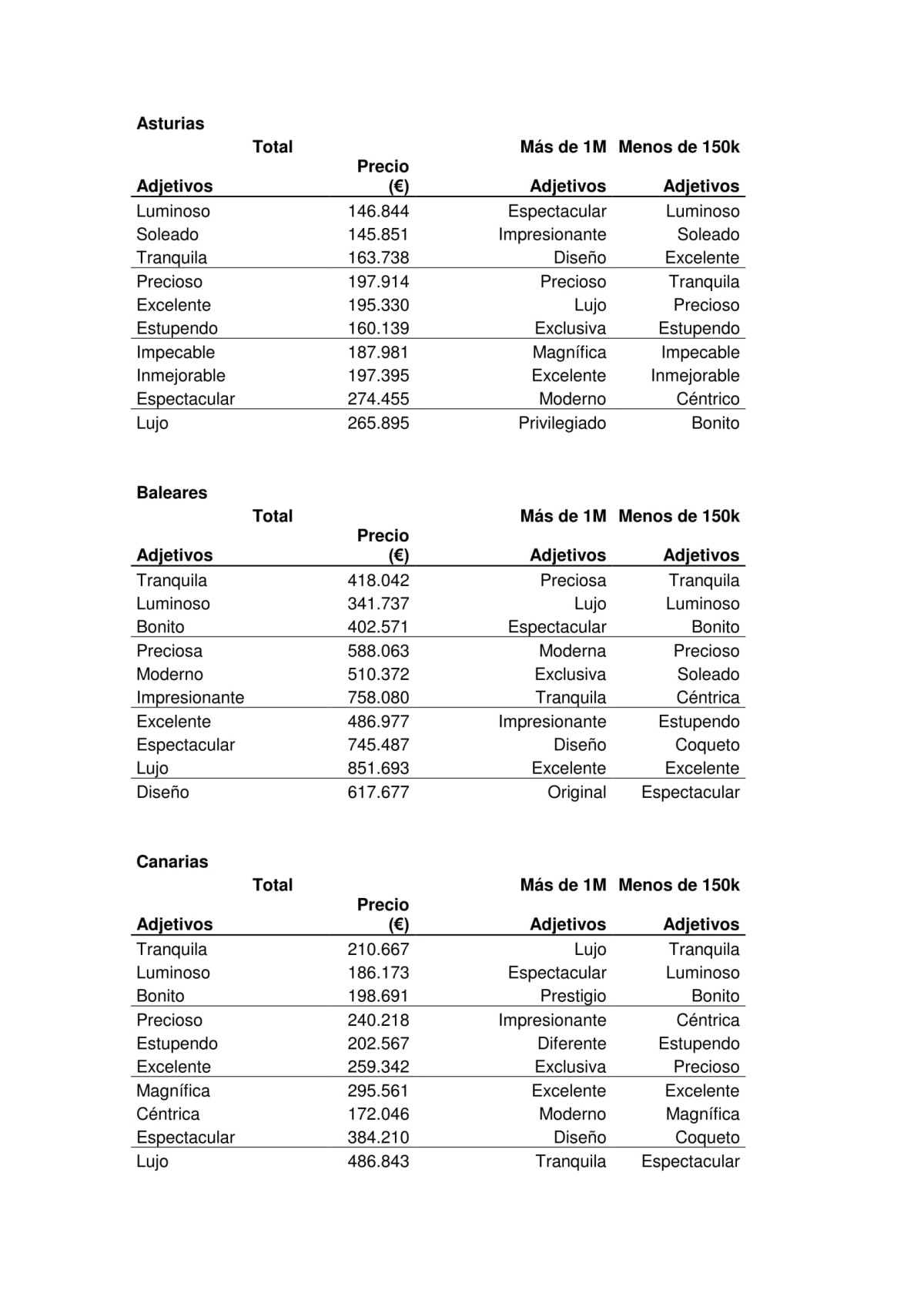 adjetivos_mas_usados_por_ccaa-2