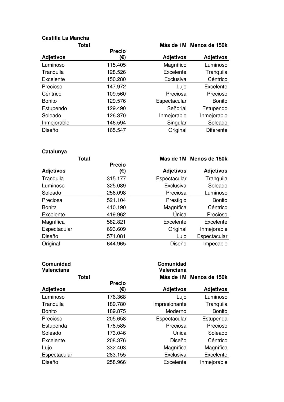 adjetivos_mas_usados_por_ccaa-4