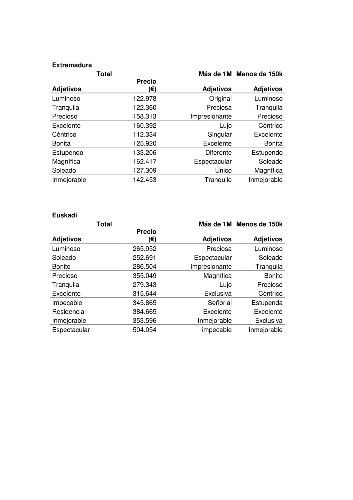 adjetivos_mas_usados_por_ccaa-5