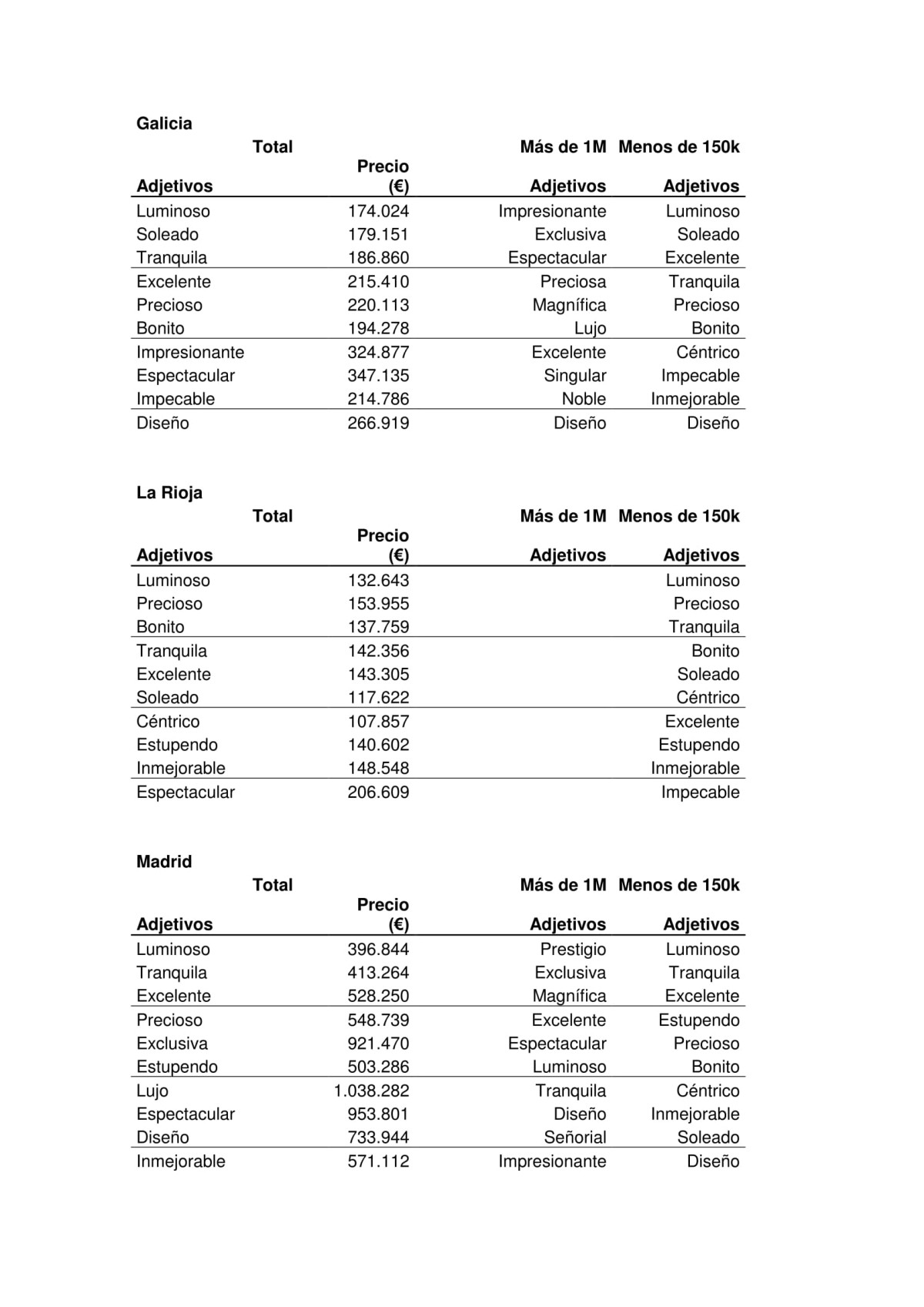 adjetivos_mas_usados_por_ccaa-6