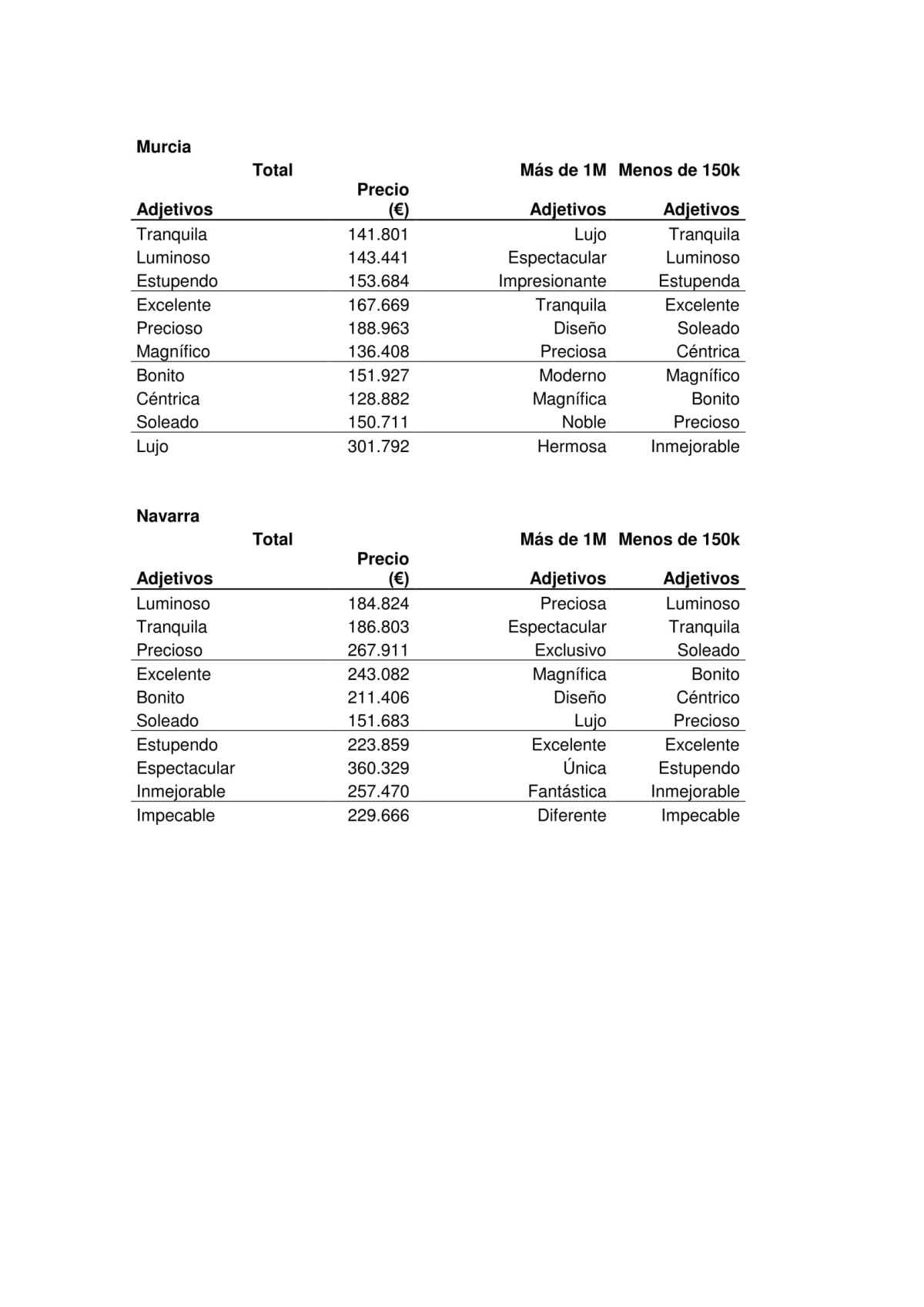 adjetivos_mas_usados_por_ccaa-7