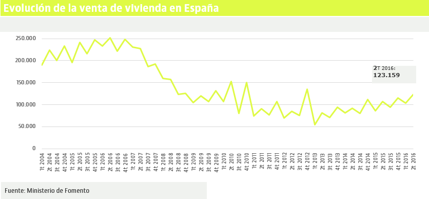 compraventas2-2t-fomento