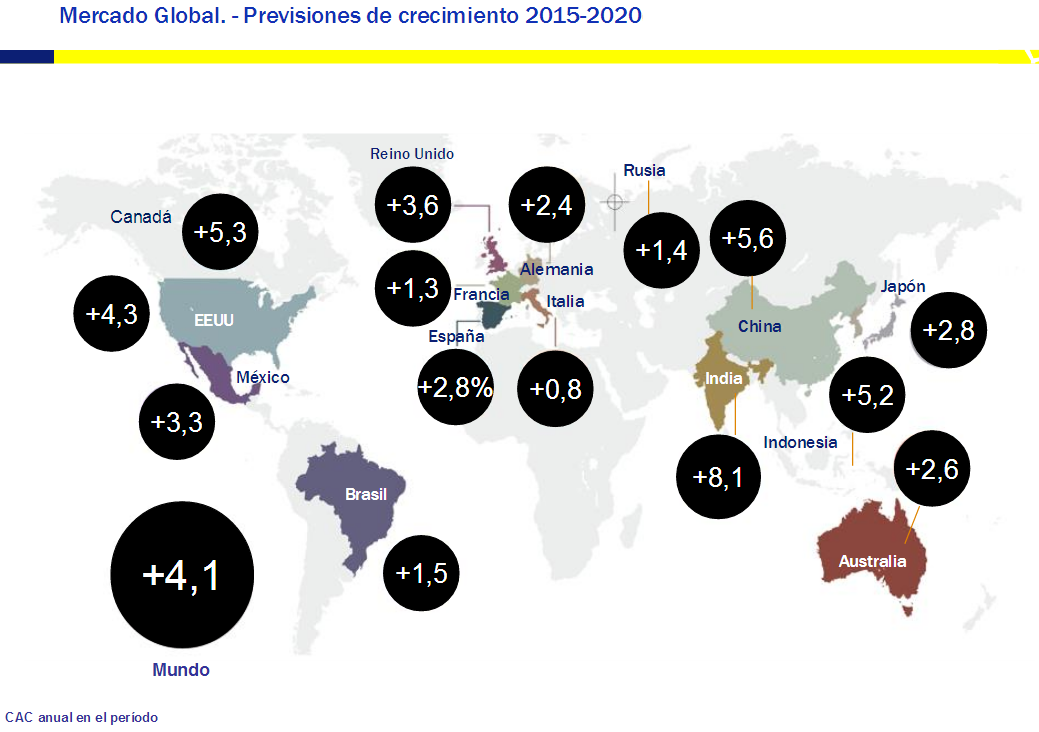 La construcción crecerá en España el doble que en Italia y tres veces más que en Alemania