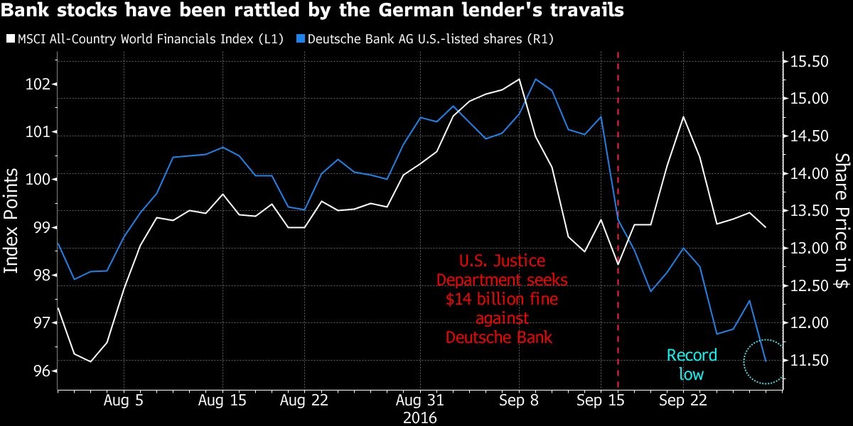 Imagen del día: el desplome en bolsa de Deutsche Bank 