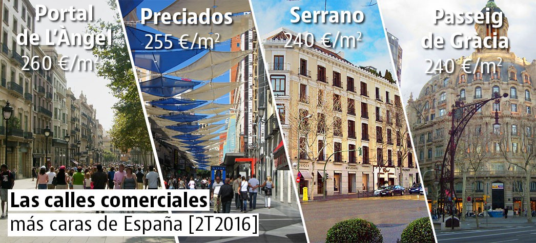 La falta de locales de calidad en las calles de lujo de Barcelona y Madrid empuja las rentas al alza