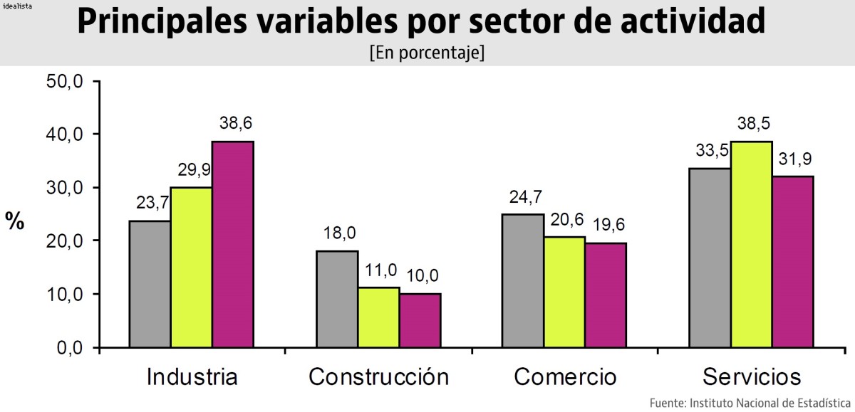 La construcción pasa sin pena ni gloria por el negocio de las empresas españolas en el extranjero
