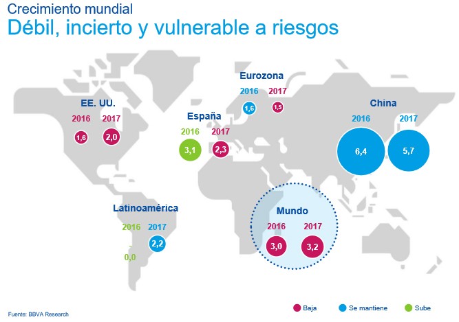 Imagen del día: las previsiones de crecimiento mundial según BBVA Research