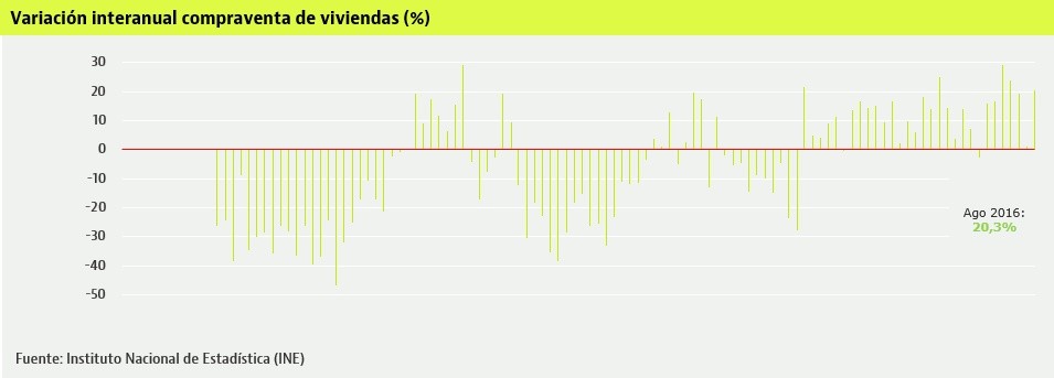 ventas-viviendas-ago2