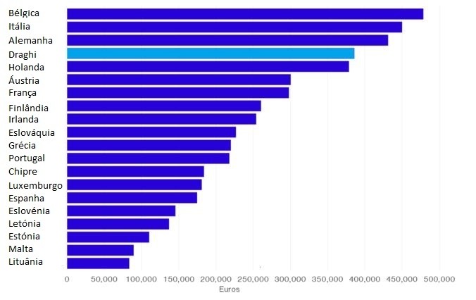 Imagen del día: Lo que ganan los gobernadores de los bancos centrales de Europa 