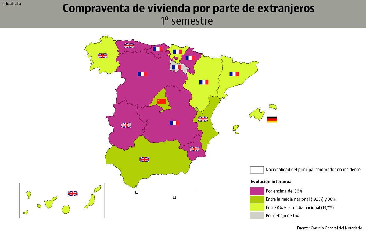 La compra de viviendas por parte de extranjeros se dispara más de un 160% desde mínimos