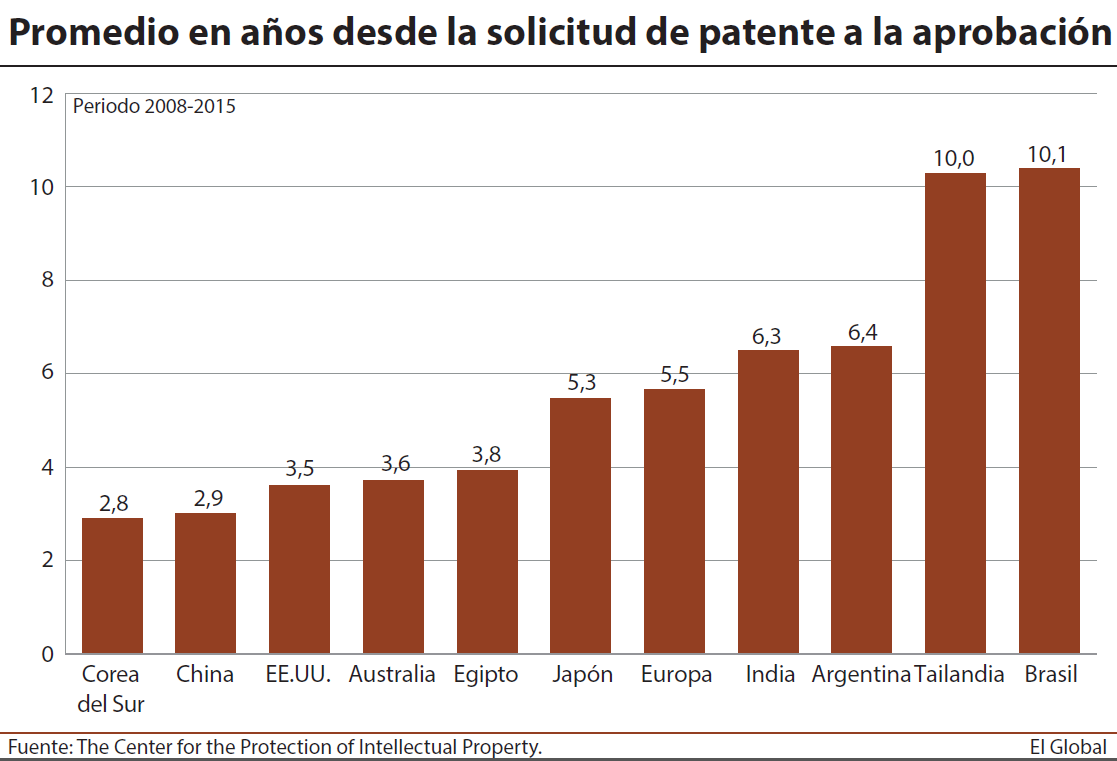 Imagen del día: cuánto tiempo tarda en aprobarse un nuevo medicamento en el mundo