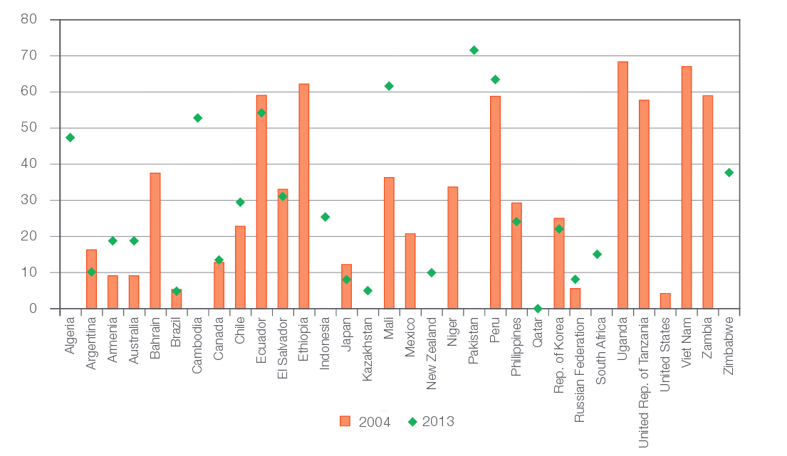 España es el segundo país de la Unión Europea con más trabajadores temporales