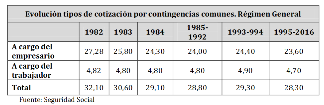 Subir las cotizaciones sociales o los impuestos, únicas vías para mantener intactas las pensiones
