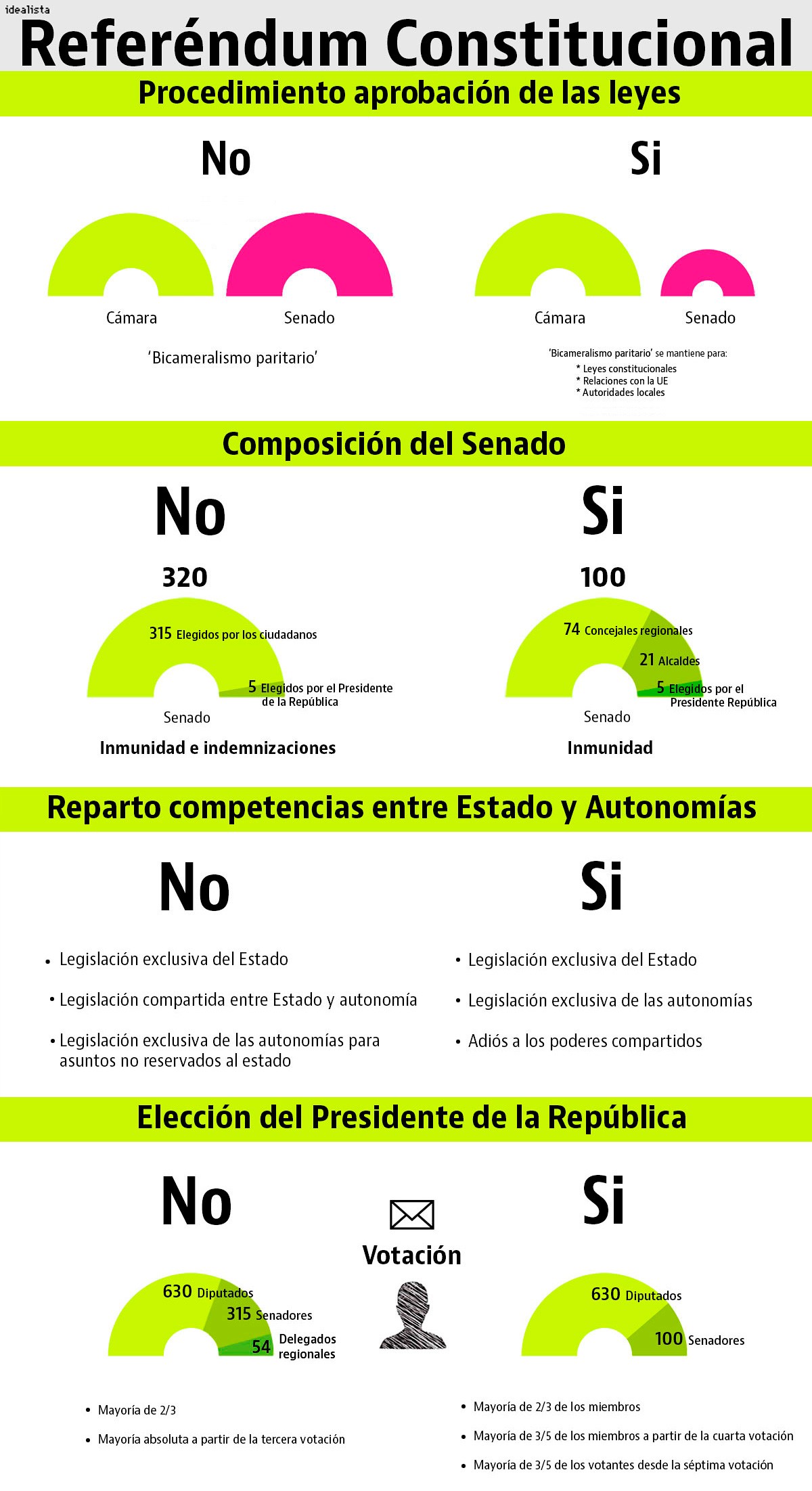 01_grafico_es_total_b