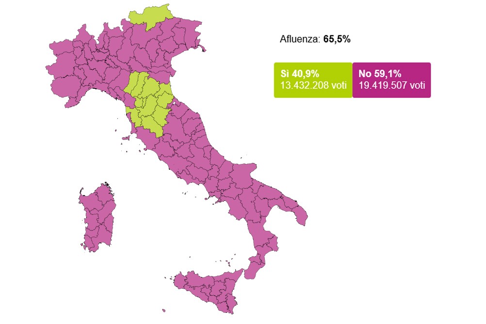 Qué han votado los italianos en el referéndum constitucional y qué supone para Italia y la UE