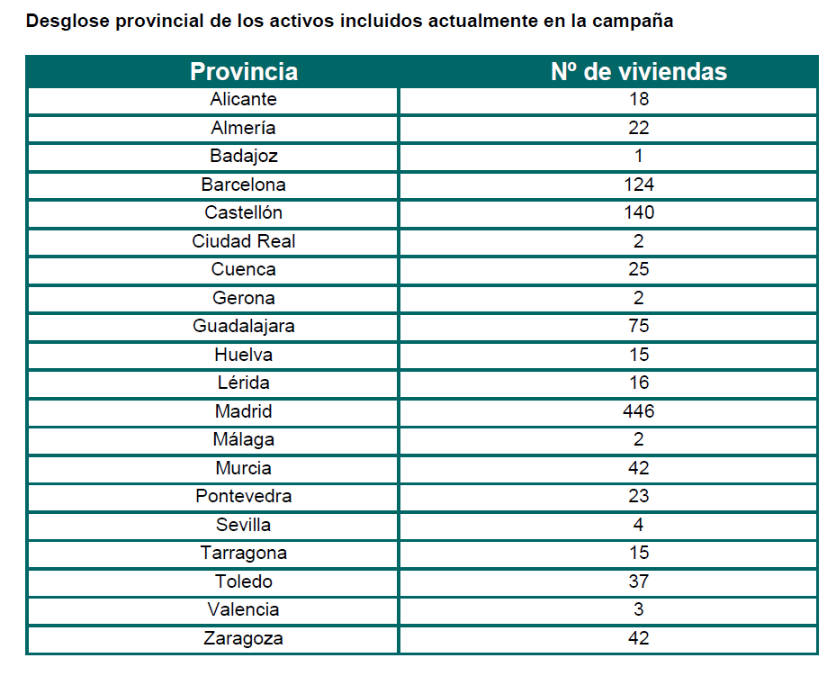 2016, el año del boom del alquiler con Barcelona a la cabeza