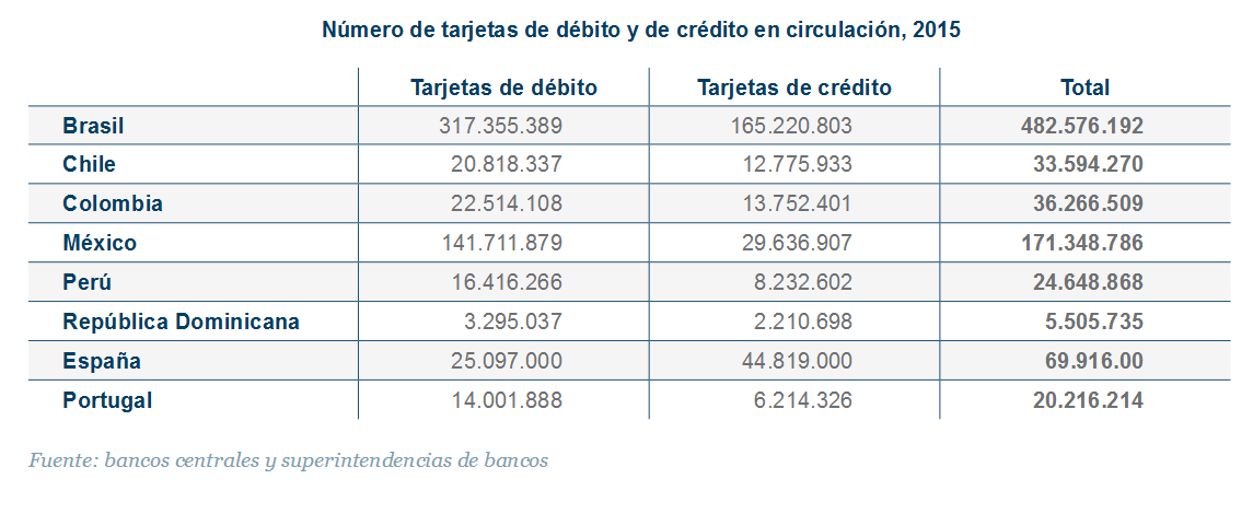 El número de tarjetas de crédito bate récord: hay más ‘plásticos’ que ciudadanos españoles