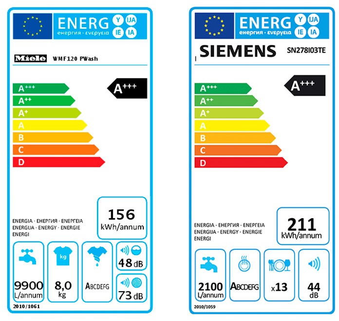 10 instalaciones limpias que te harán ahorrar en tu casa más de lo que piensas
