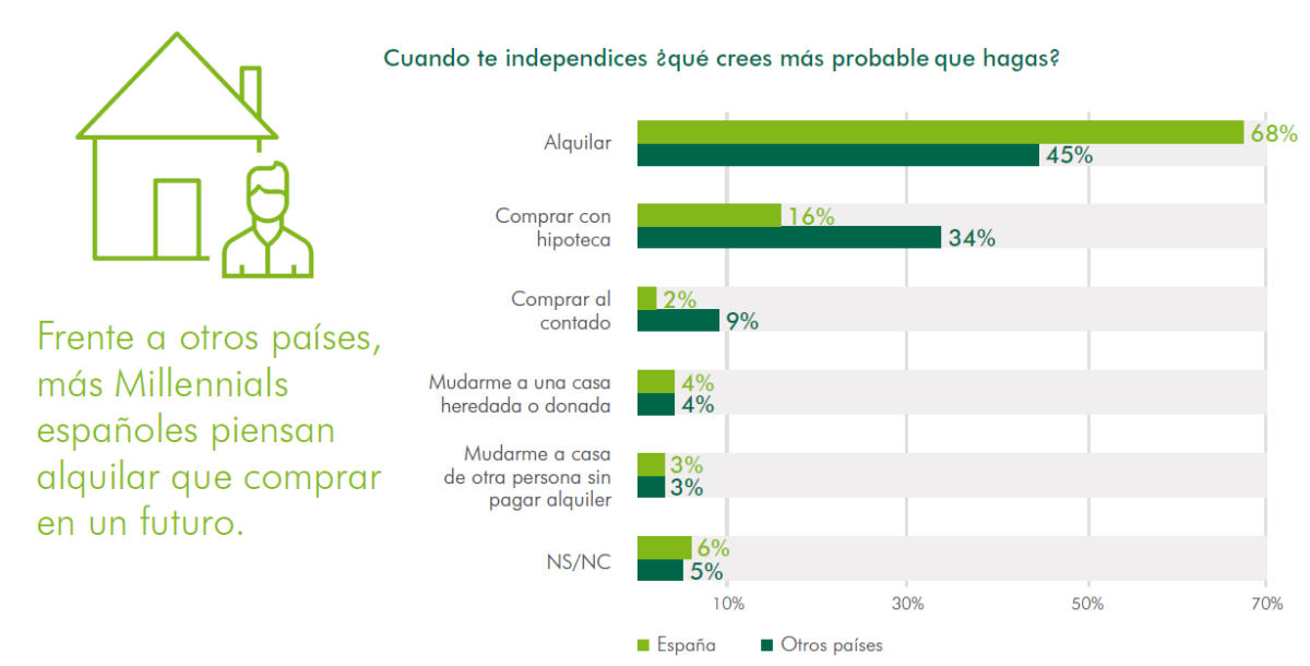 Por qué el alquiler será un negocio real y no solo una forma de supervivencia en tiempos de crisis