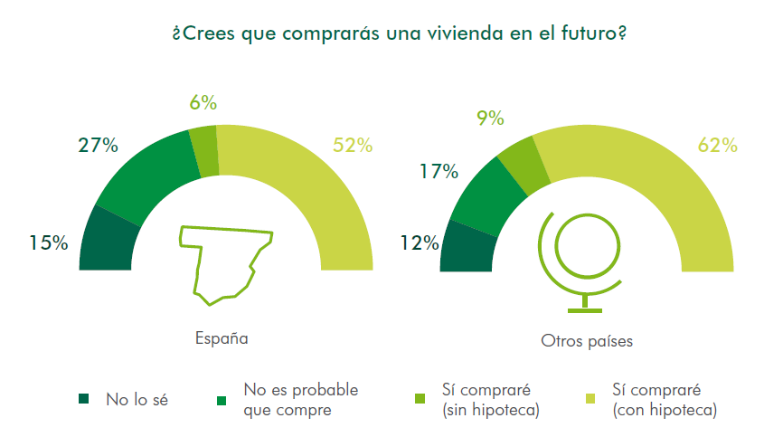 Por qué el alquiler será un negocio real y no solo una forma de supervivencia en tiempos de crisis