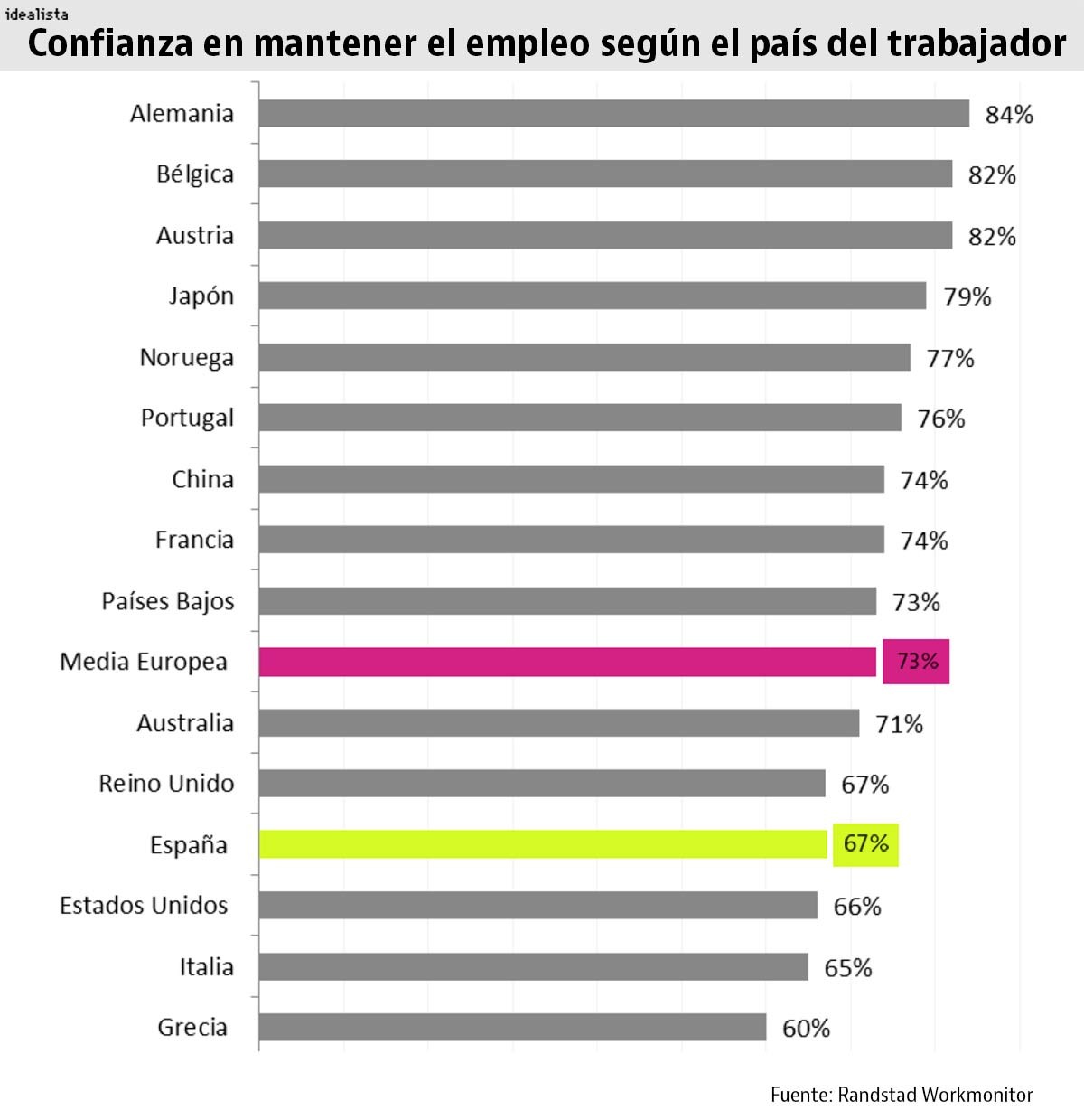 Uno de cada tres españoles cree que puede perder su empleo en el primer semestre del año 