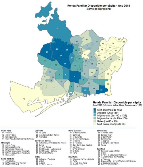 Las desigualdades entre barrios de Barcelona se estabilizan por primera vez desde 2007