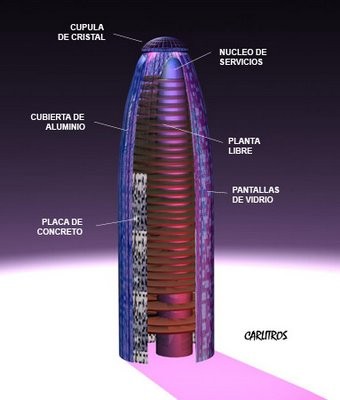 La triste historia de la Torre Agbar: polémico rascacielos, edificio enfermo y hotel imposible