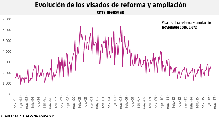 visados-reformas-noviembre