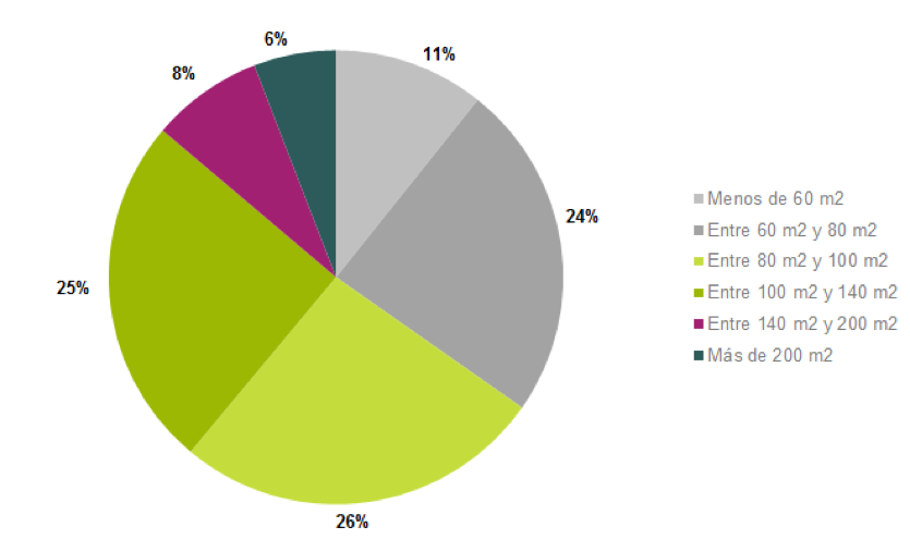 Los pisos de los bancos son grandes y baratos… pero están donde casi nadie quiere vivir