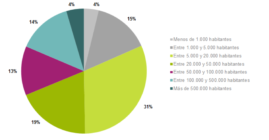 Los pisos de los bancos son grandes y baratos… pero están donde casi nadie quiere vivir