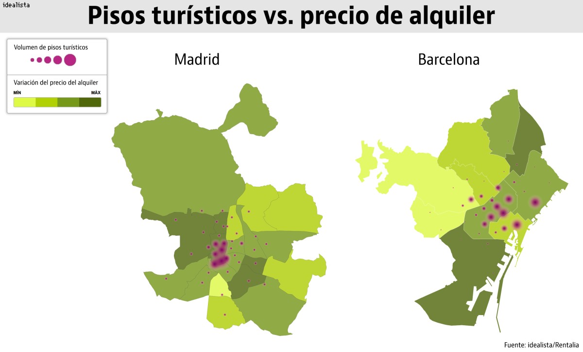 Por qué suben los alquileres: una pista, tiene poco que ver con los pisos turísticos