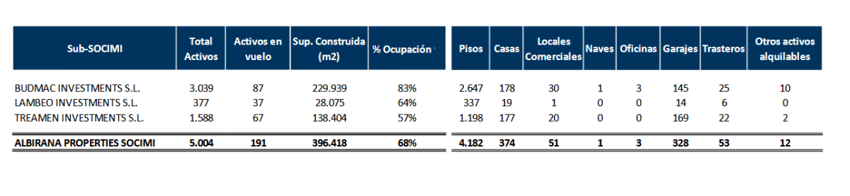 El gigante Blackstone saca a bolsa 5.000 inmuebles en alquiler valorados en 500 millones